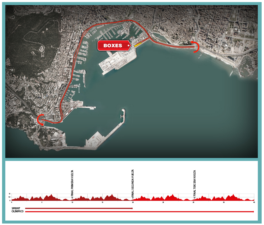 Skoda Triathlon Series Mallorca